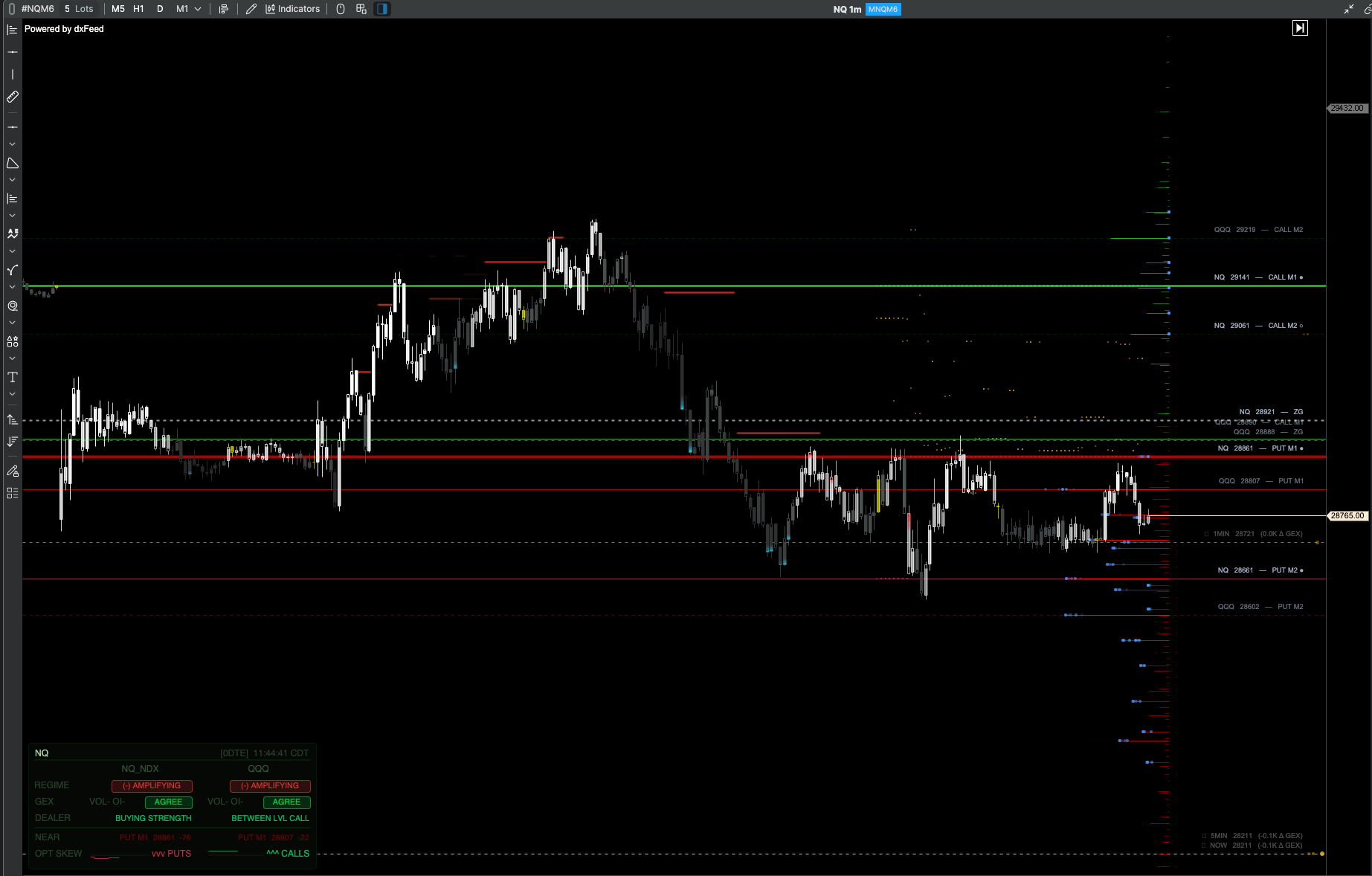 PND GexBot on an NQ chart — GEX levels overlaid with the State Block in the lower-left corner