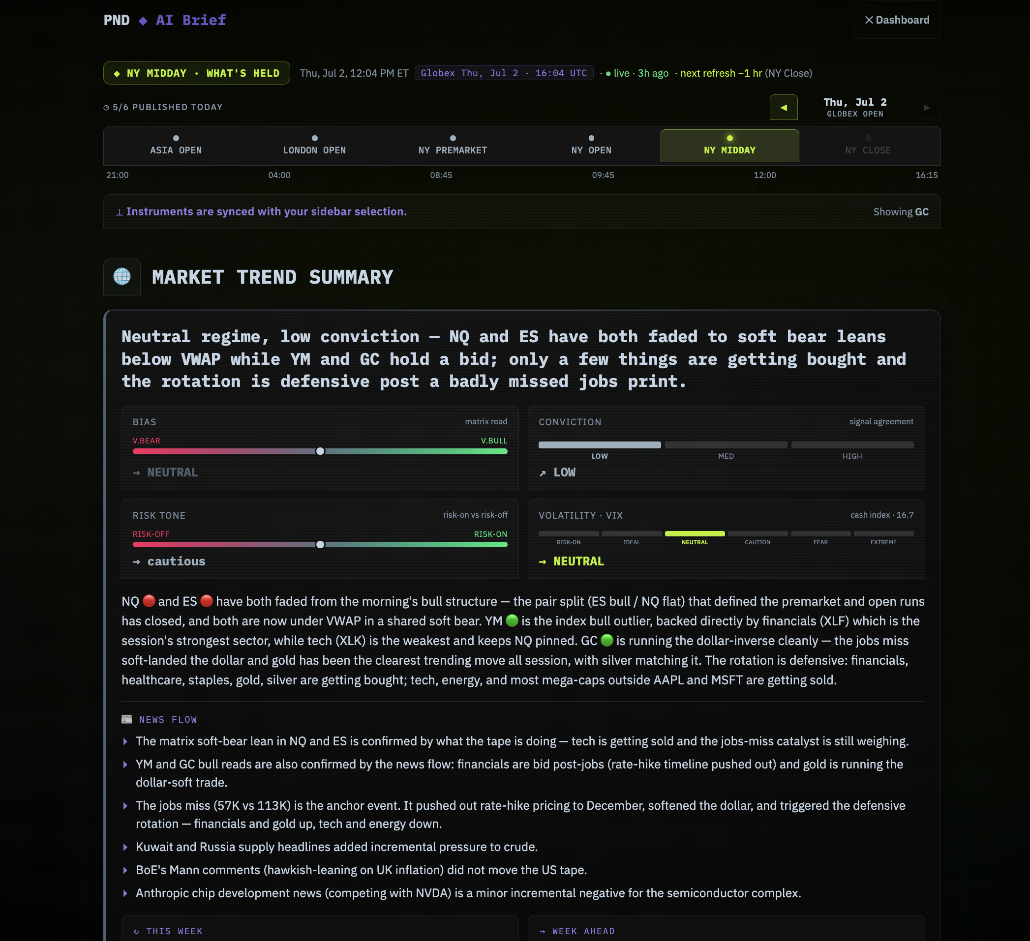 PND AI Brief — NY Midday session market trend summary