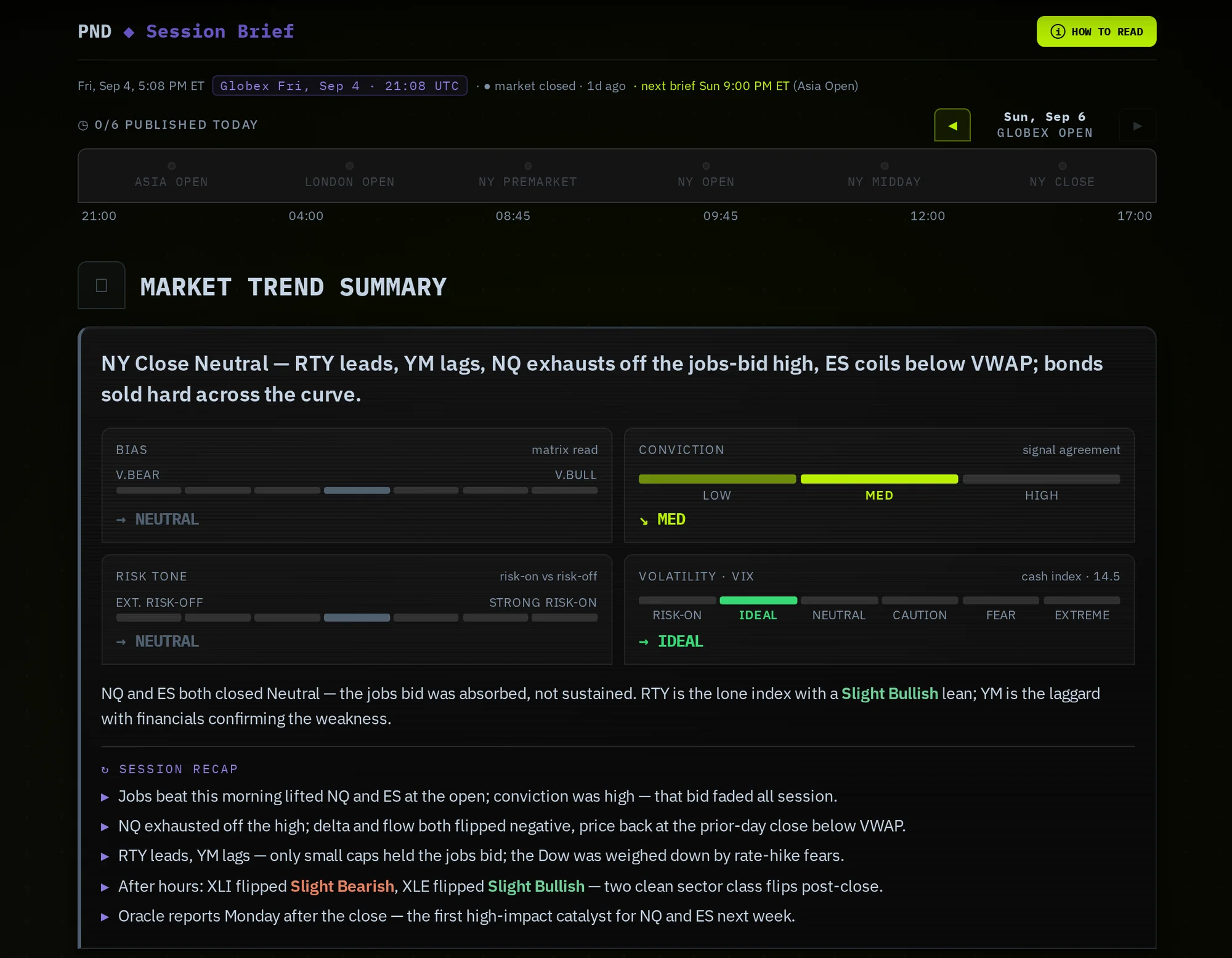The Bias Desk — Session Brief showing the market trend summary, conviction, risk tone, VIX regime, session recap and calendar and news reads